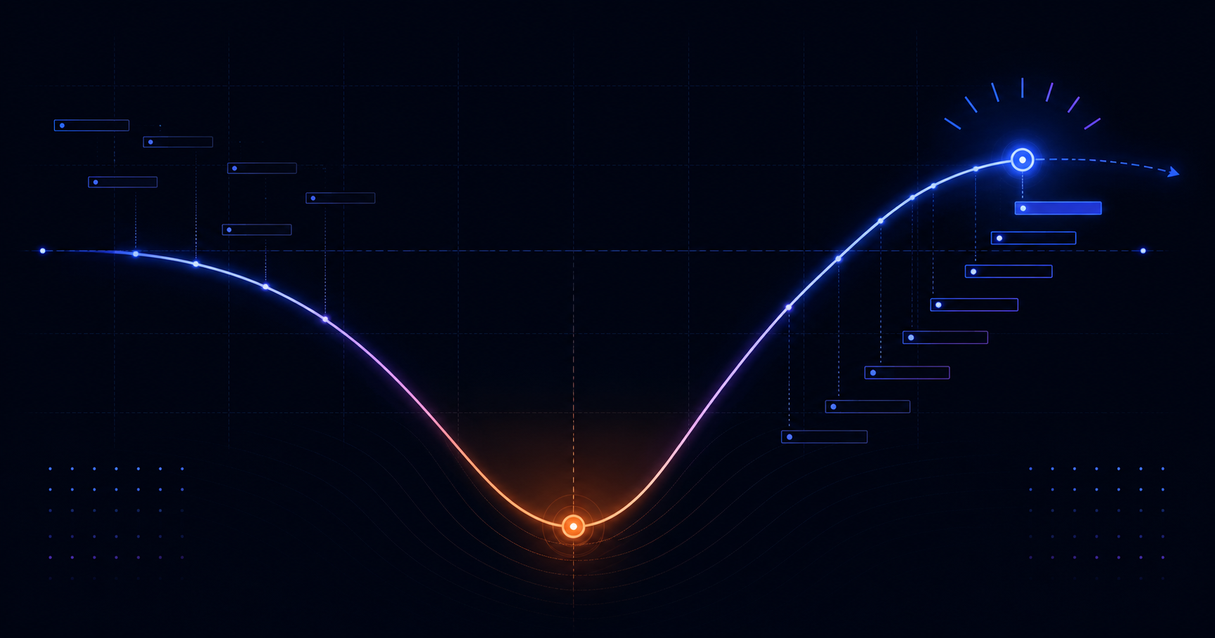 Harder training examples made our reranker worse. Here is the curve that fixed it.