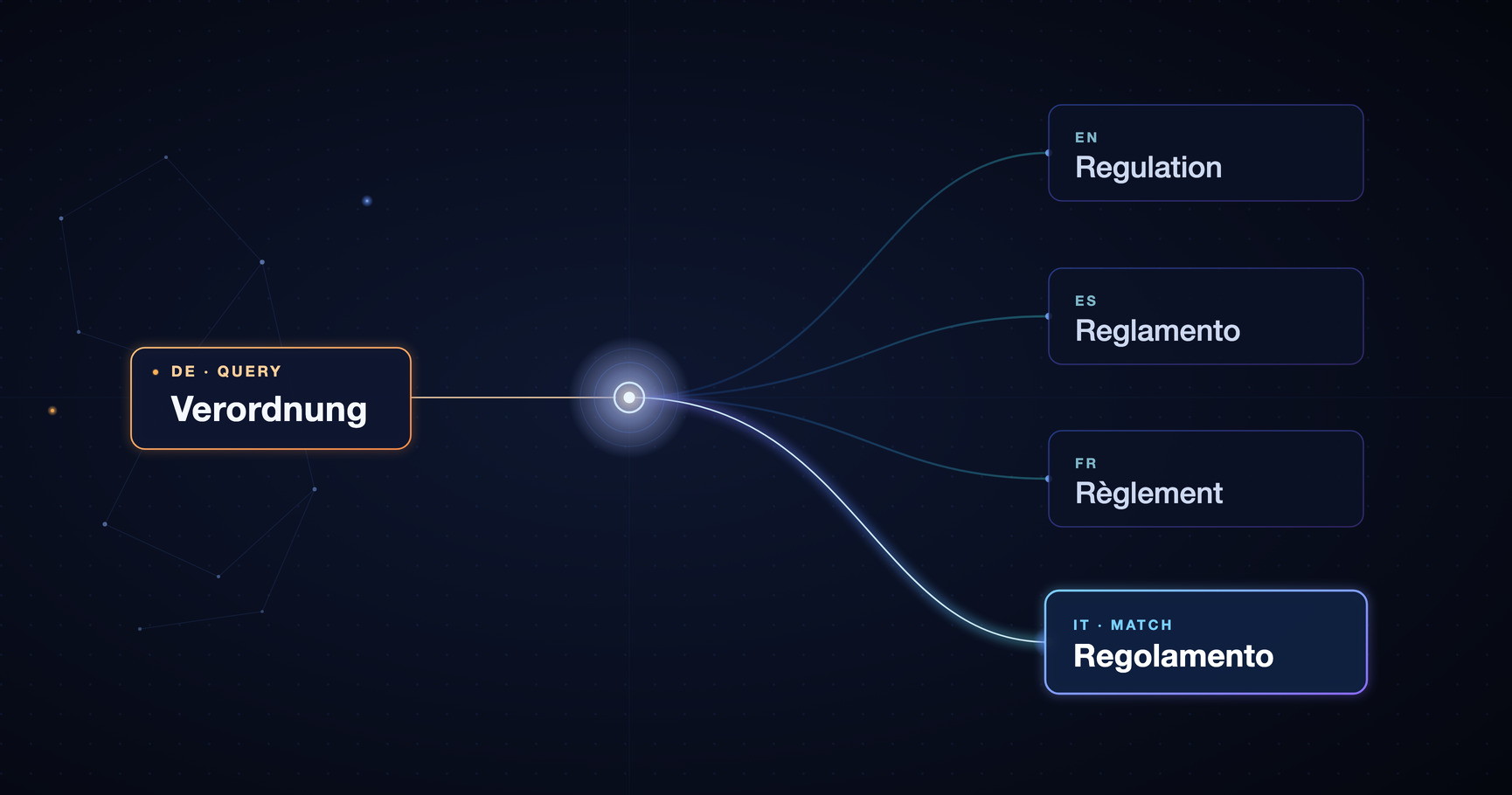 The retrieval number we took back before we published it